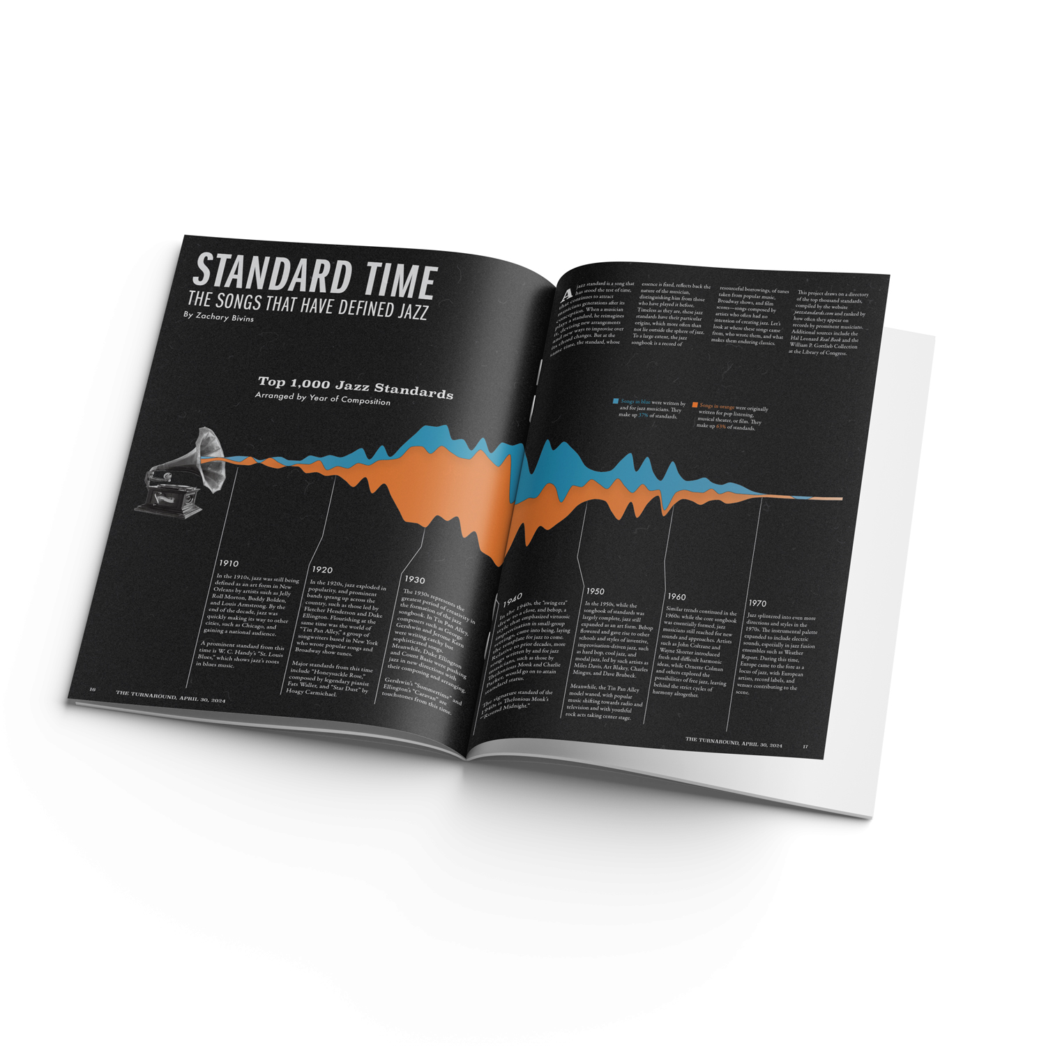 MICA Data Visualization and Communication program