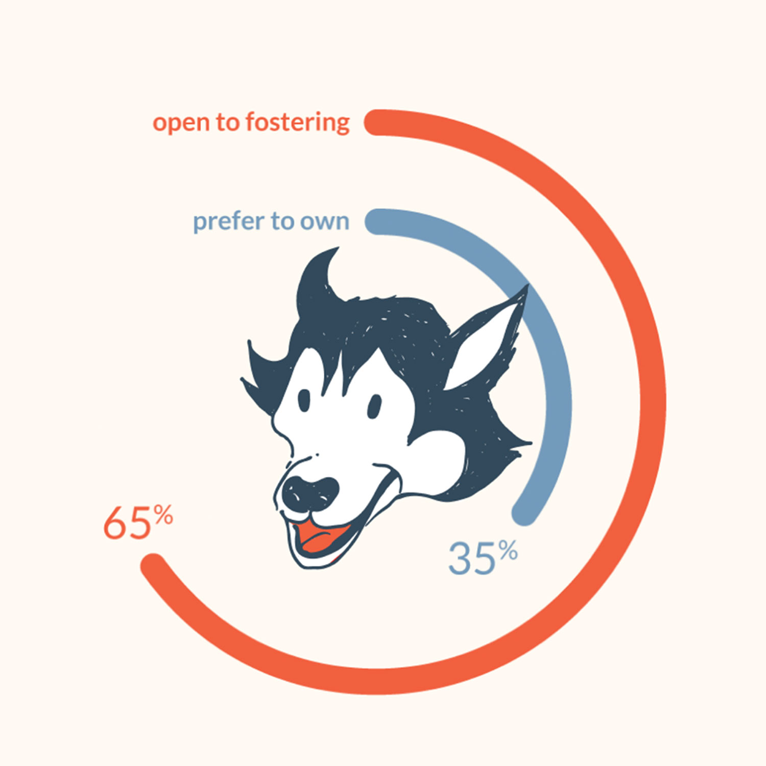 Communication Design and Visual Analytics track