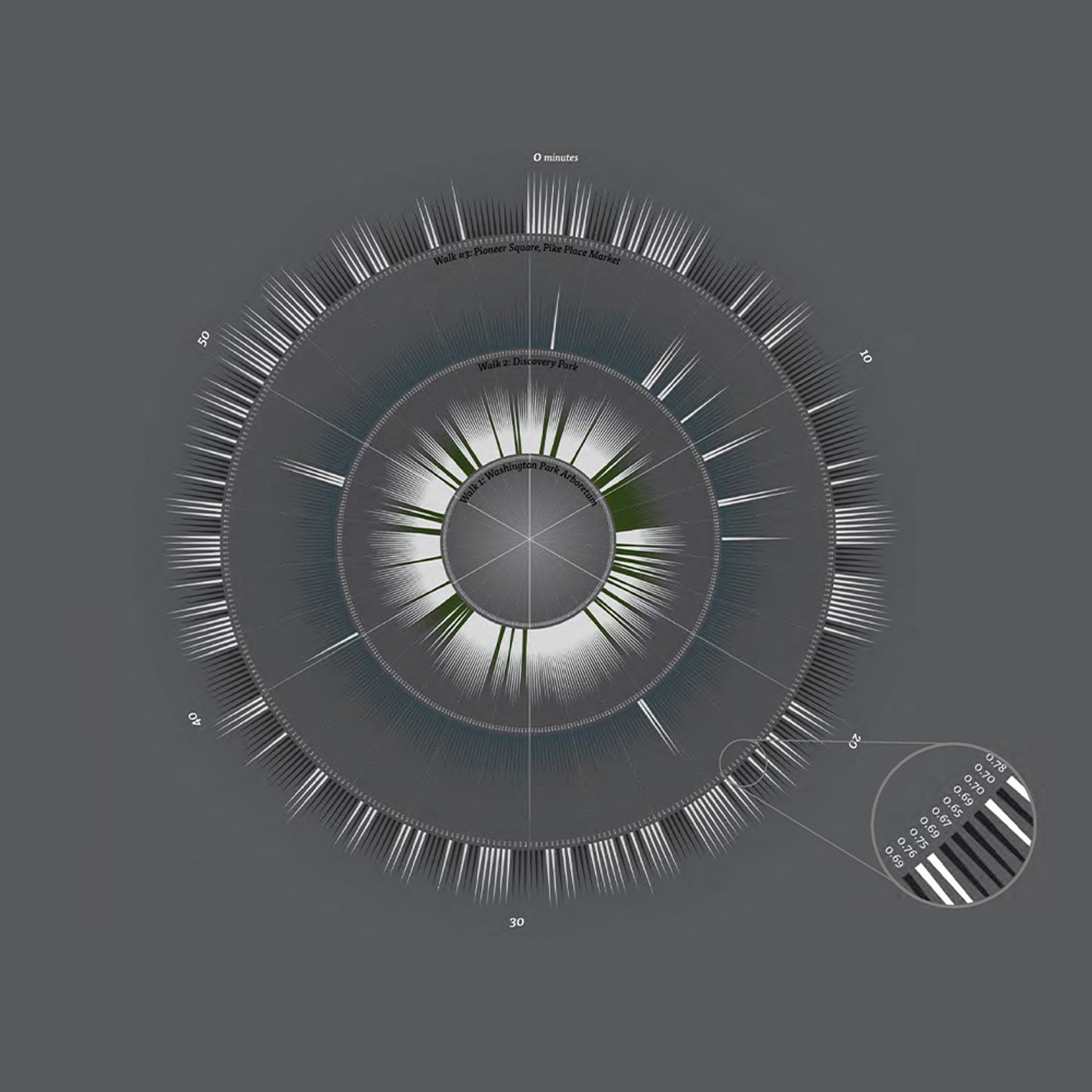 Science and Health Communication Visualization track